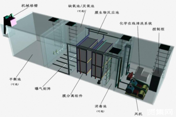 客棧民宿以及景區(qū)生活污水處理設備介紹